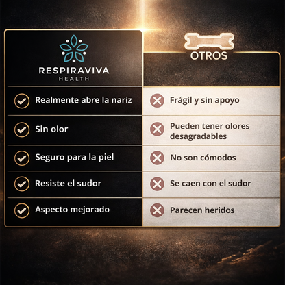 Kit Banda Magnética Nasal - RespiraViva™